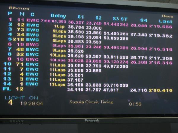 8H SUZUKA JAPON    2008